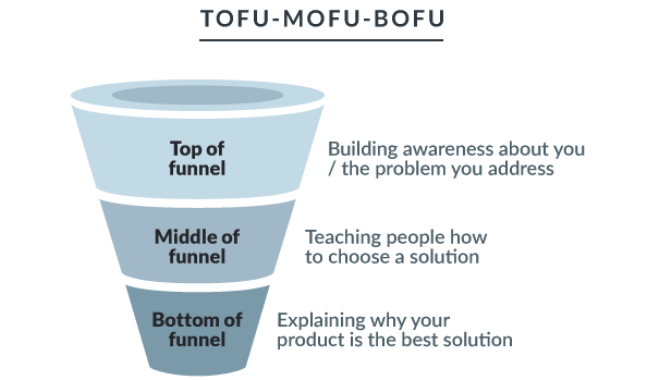 Sales Funnel