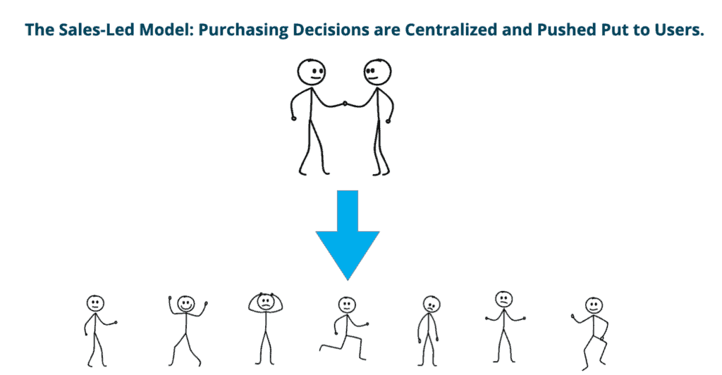 Sales-led Strategy