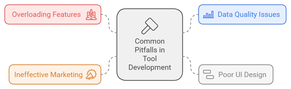 SEO tool