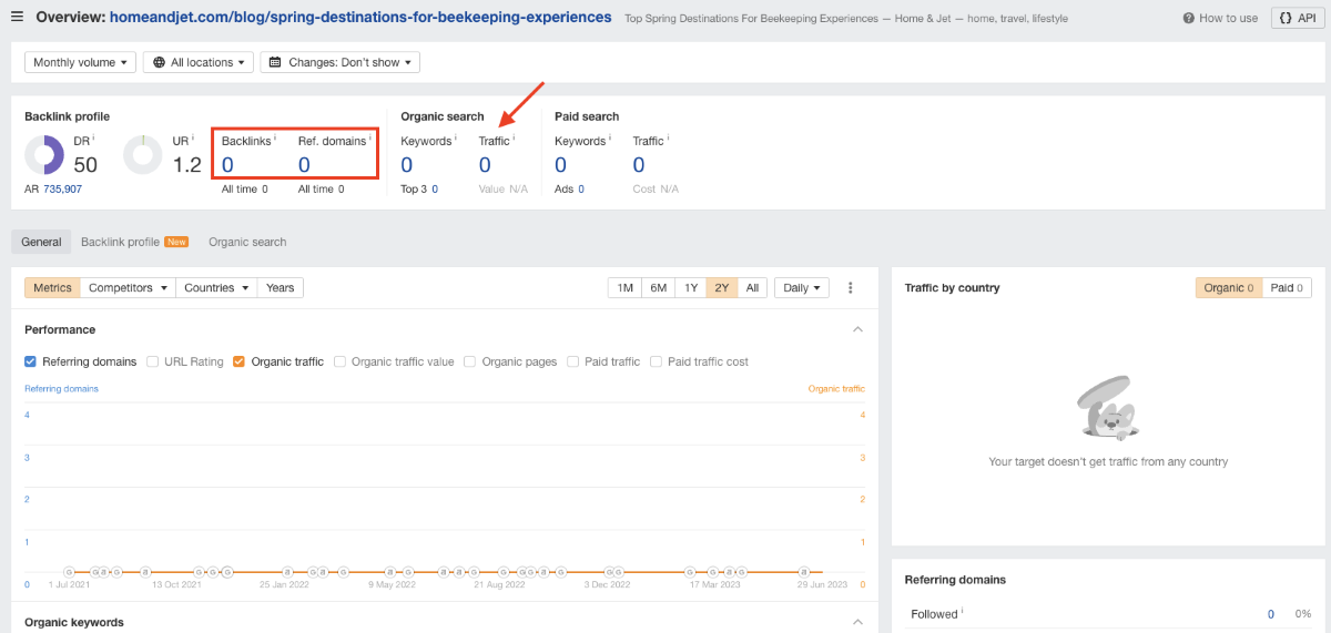 SEO tool data*