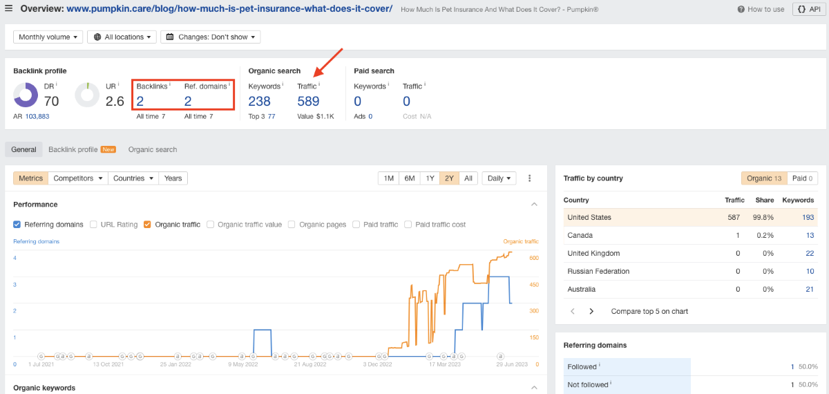 SEO tool data