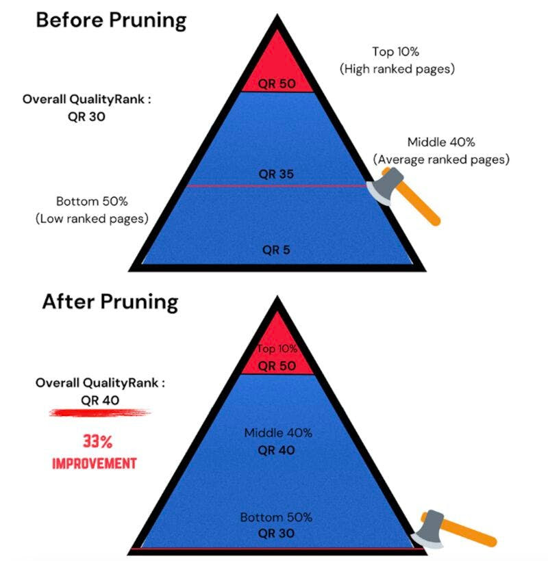 The winning recipe for SEO