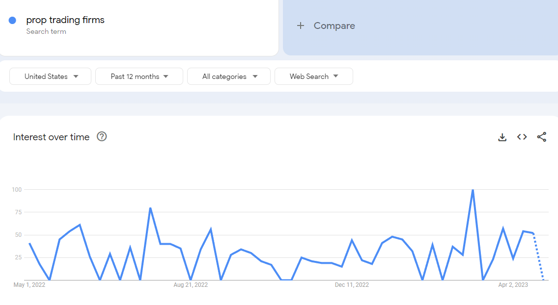 Google Trends