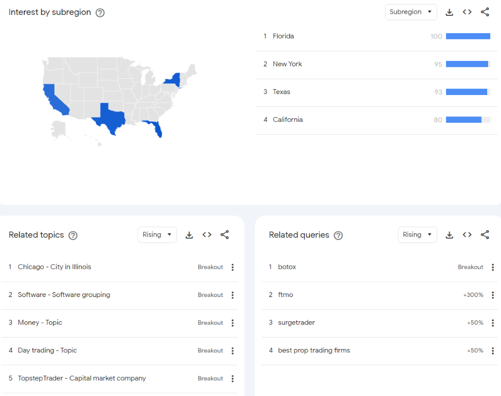 you can also narrow down results by location, time frame, and category