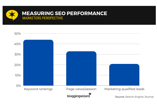 How to Use Data to Level up Your SEO and Digital Marketing Strategy?