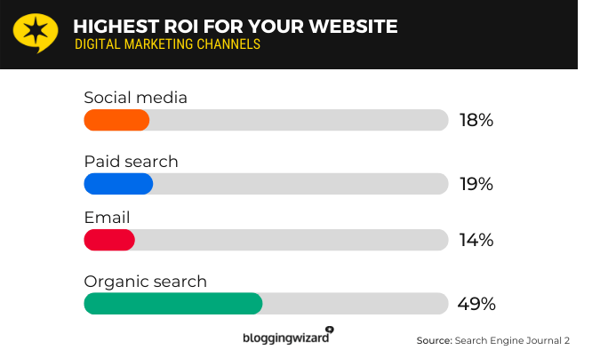 Why Is Data Crucial for Your SEO and Digital Marketing Strategy?