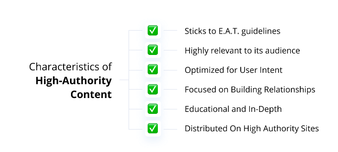 Determine Which Type Of Content You Want To Create