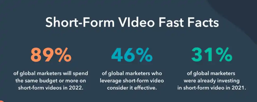 Short-Form Video