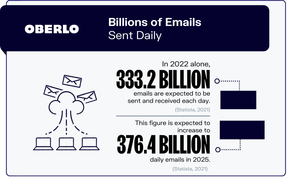 Study your competitor's email marketing strategy