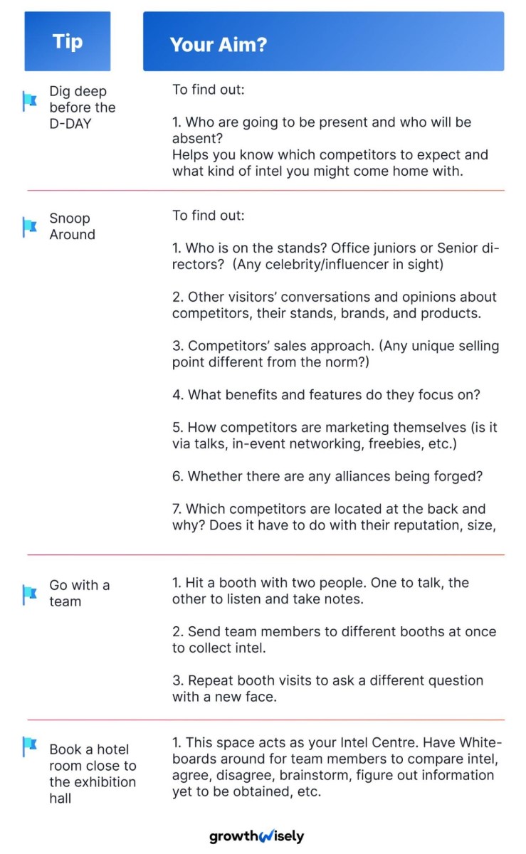 The image showcasing how to gather Intelligence on your competitors at conferences / trade shows