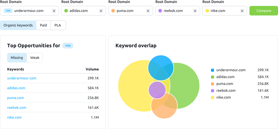 Ranktracker