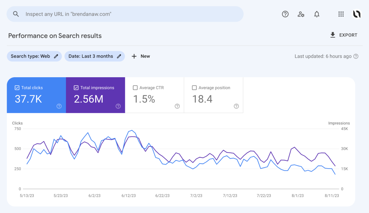 Using Google Search Console