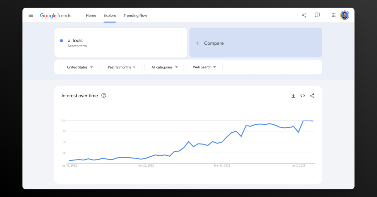 Using Google Trends