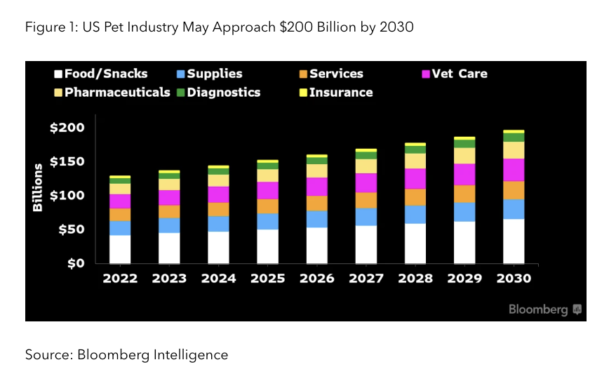 bloomberg