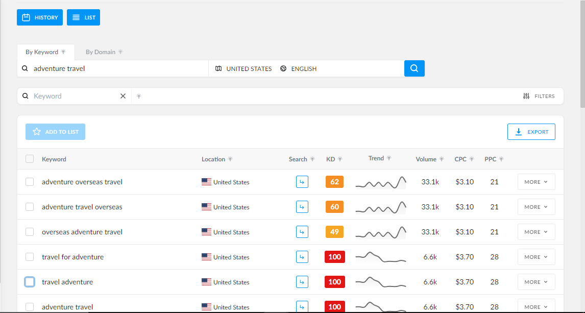 Keyword finder