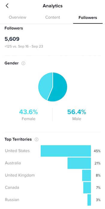 Understanding The Audience
