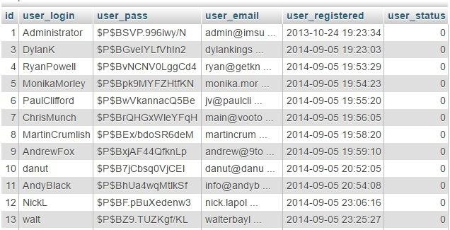 Utilizing My SQL/cPanel