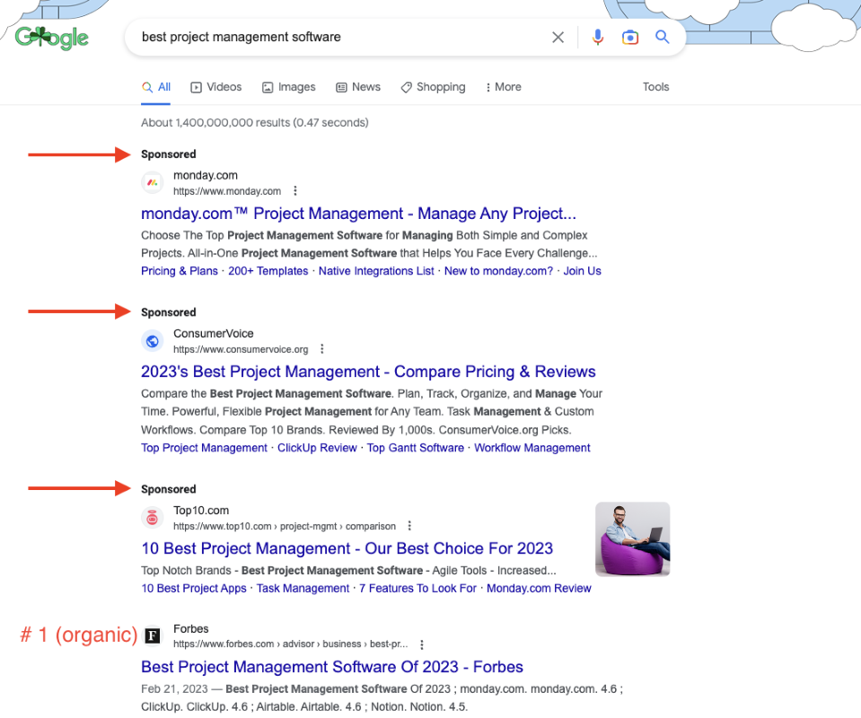 Paid search (PPC)