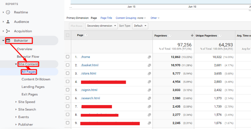 Identify Successful Content