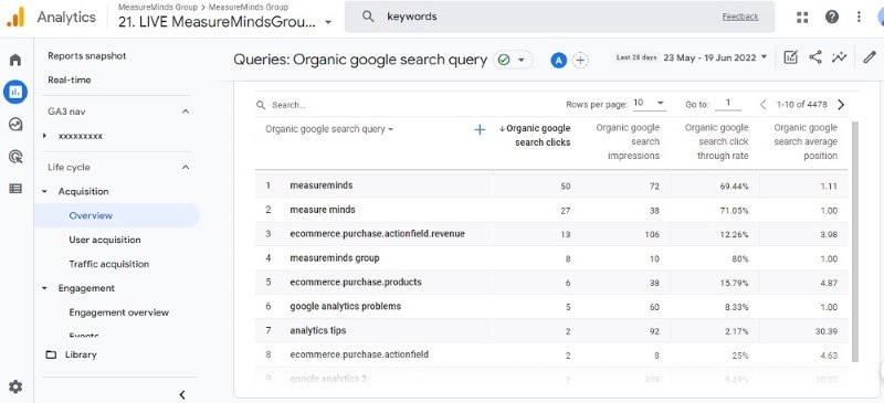 Track Keywords