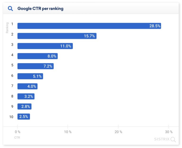 What is Search Engine Optimization?