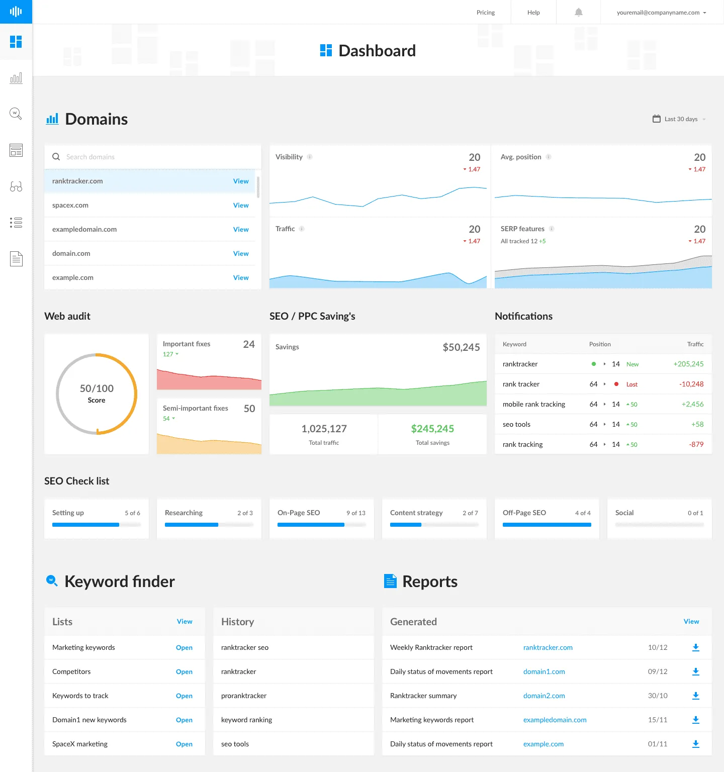 Keyword Research