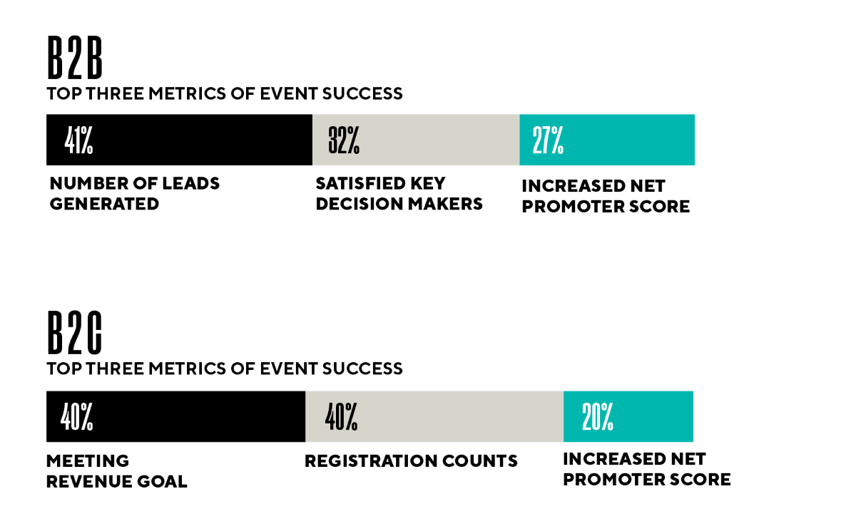 What is Experiential Marketing?