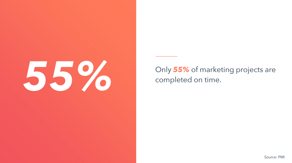 Effectively Managing Marketing Projects