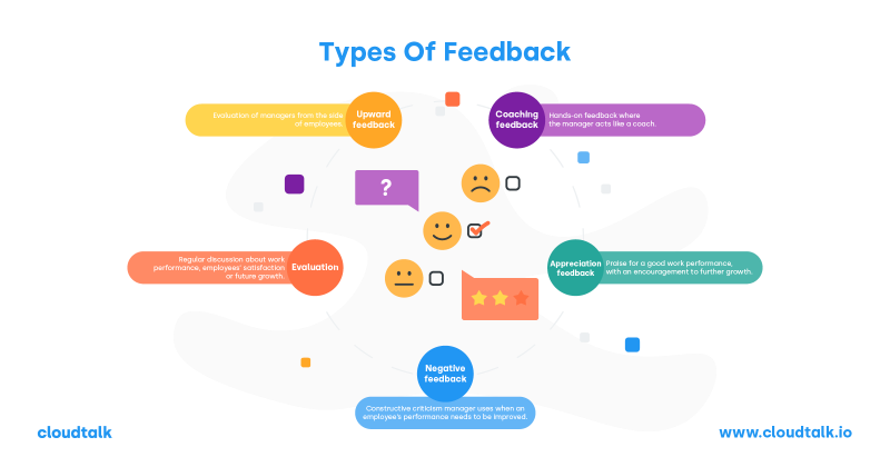 Communication With Customers