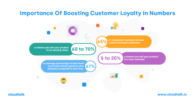 Customer Churn Rate