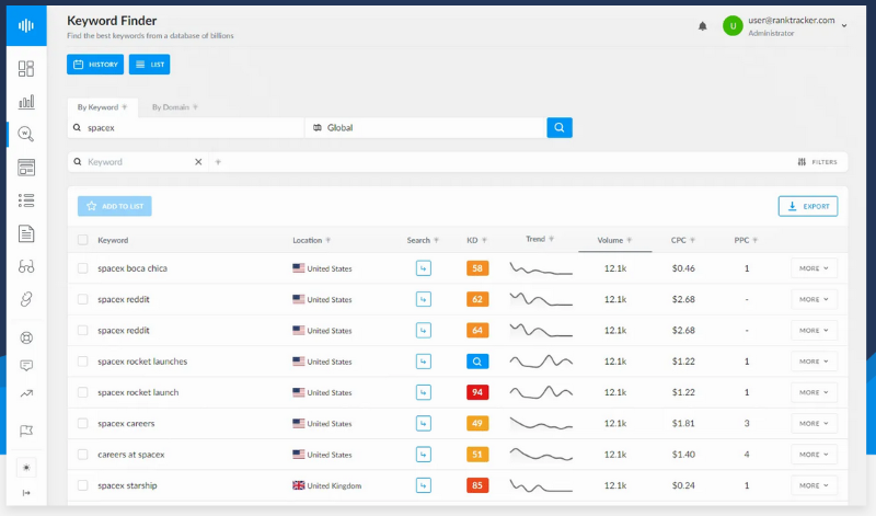 Optimize for Question-Like and Long-Tail Keywords