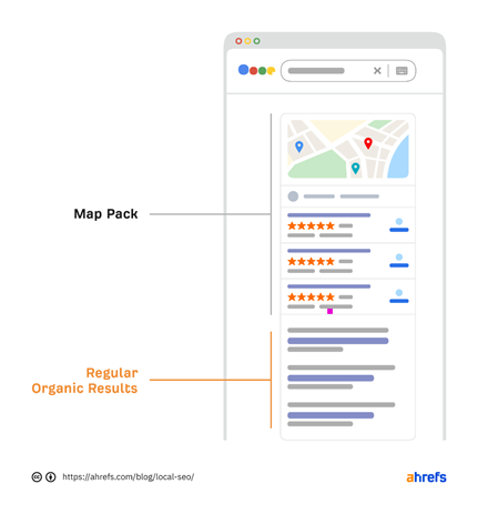 Harnessing local search