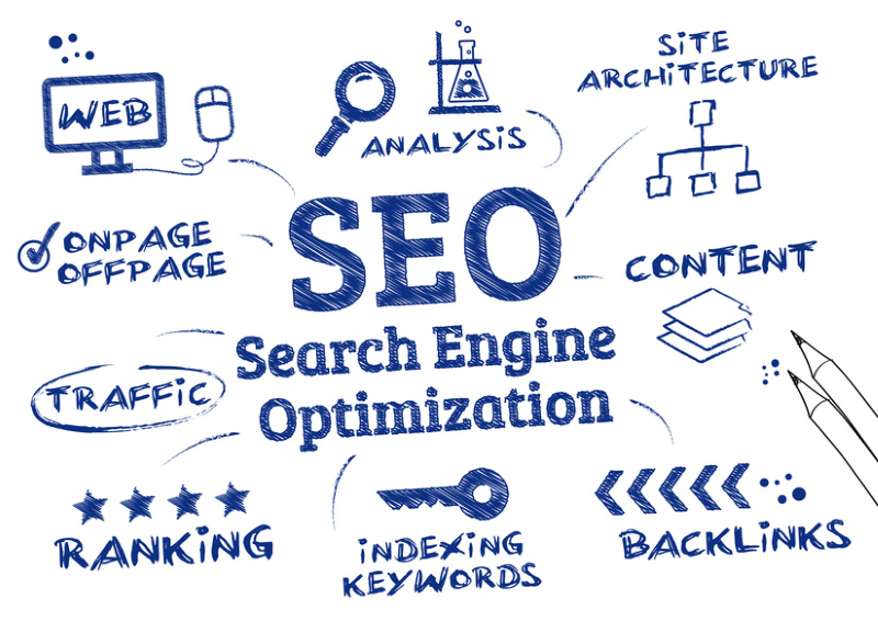 Difference Between SEO and Content Marketing