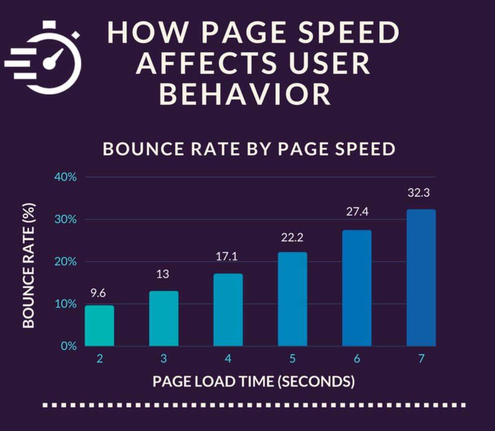 On Speed and Sharing