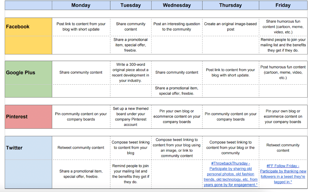 example of a social media strategy template