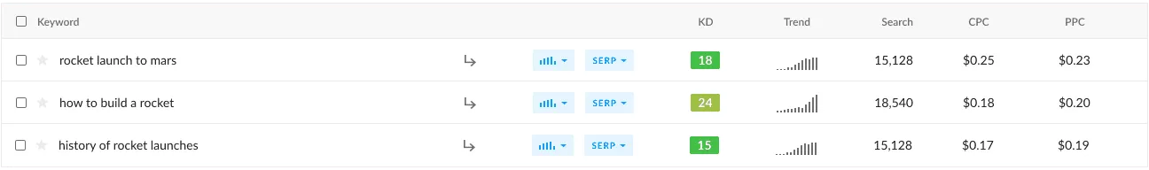 Ranktracker