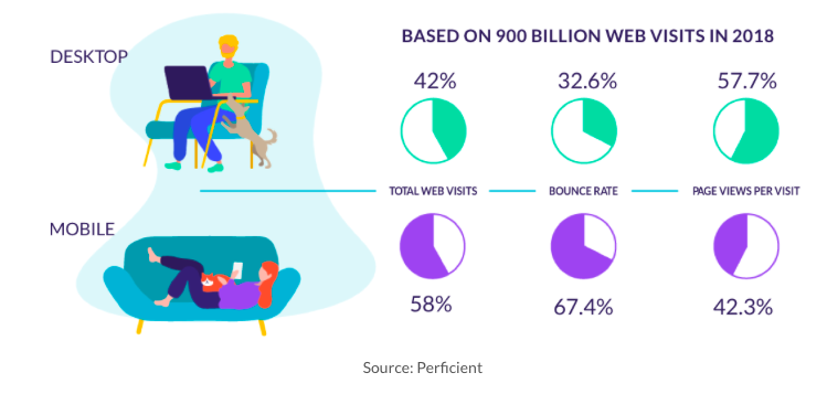 Page Speed Optimization