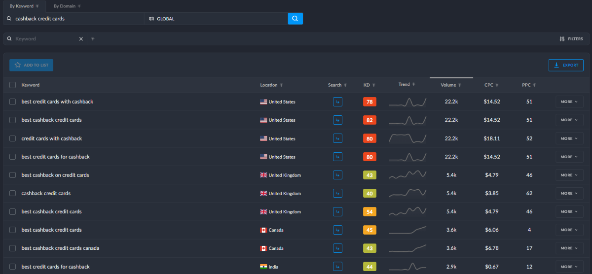 Find your keywords