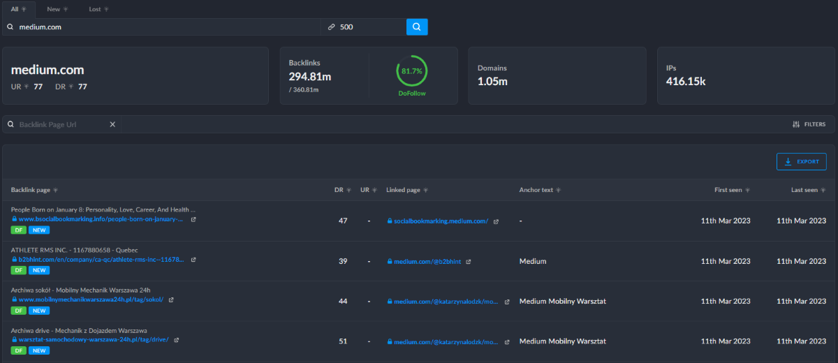 Find relevant websites that accept guest posting or paid placements