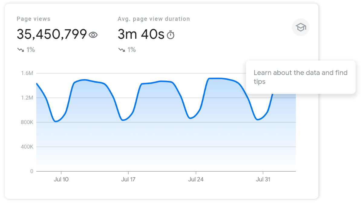 What is Google Search Console Insights?