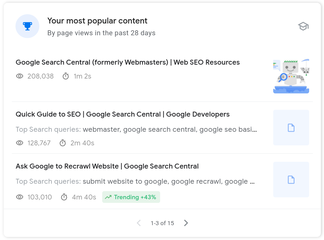 What’s your best-performing content?