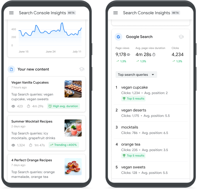 What are people searching for before finding you?