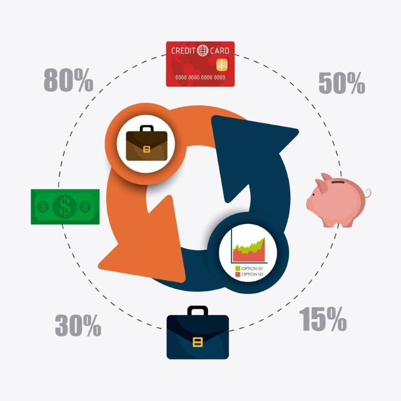 Why is reducing CAC important?