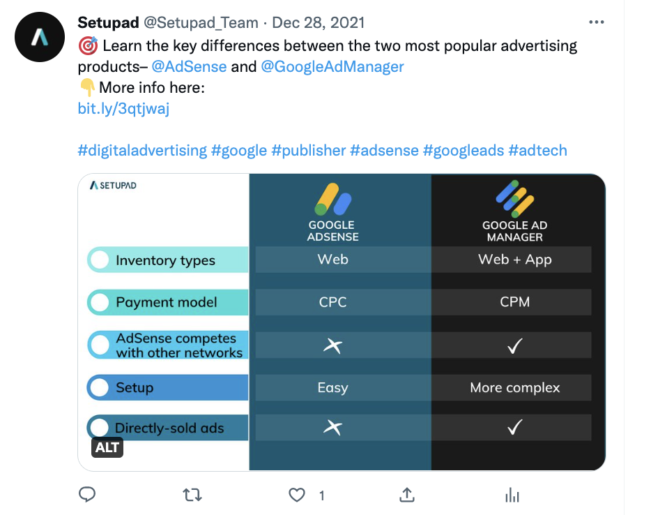 Infographics