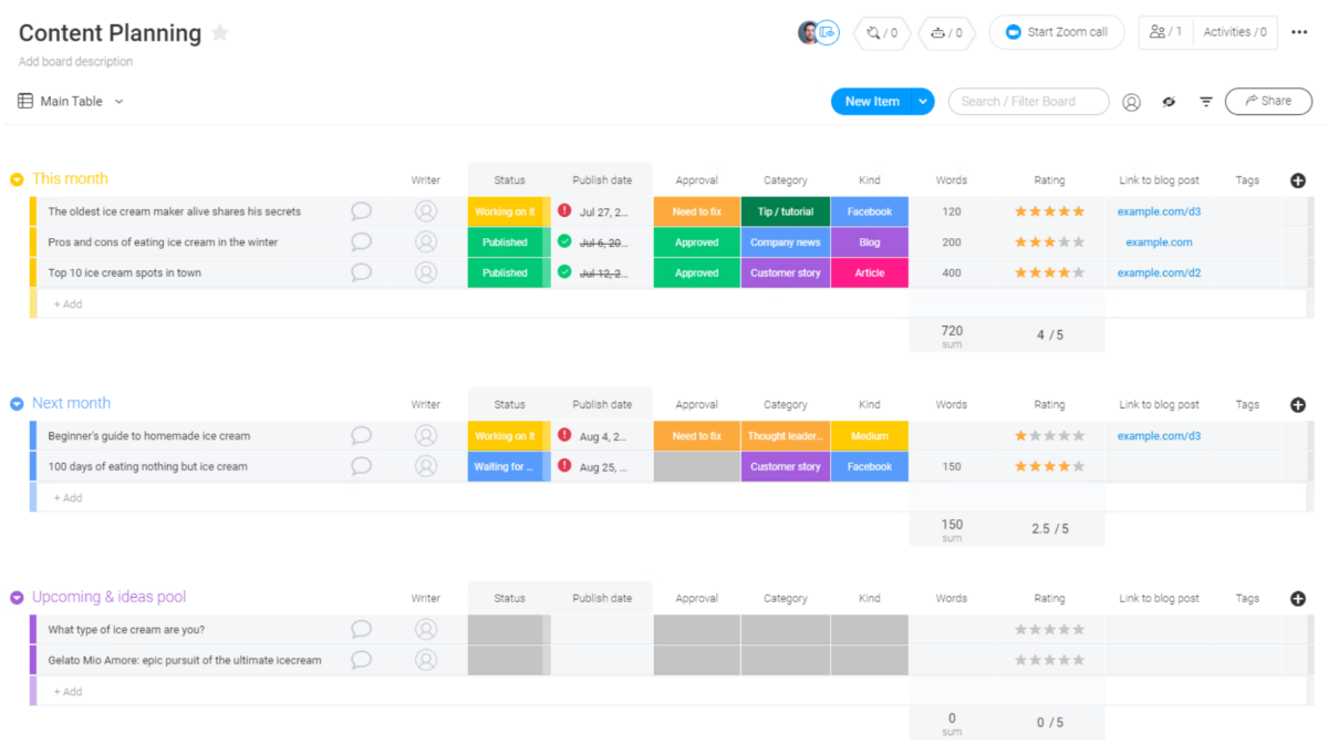 Build an efficient guest blogging team