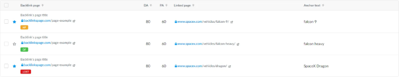 Check competitor’s link profiles