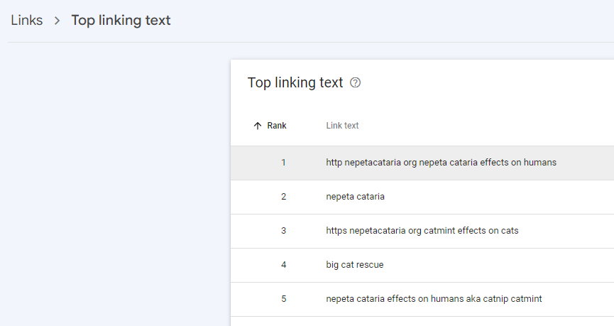 Top Linking Text