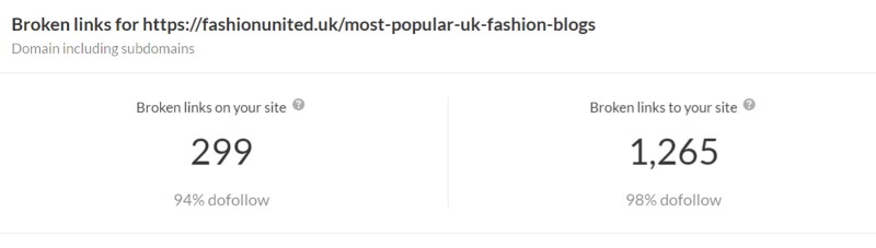 Ahrefs result - fashion blog example