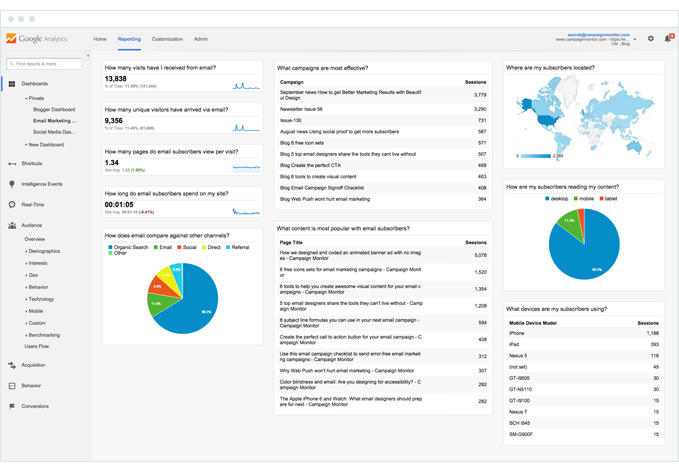 Improve the Efficiency of Email Campaigns