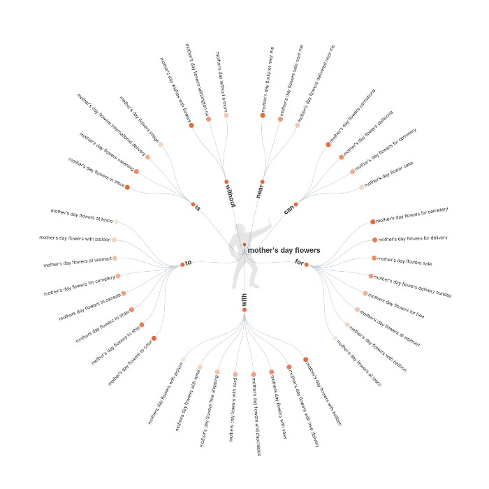 Improve Your Content Marketing Efforts
